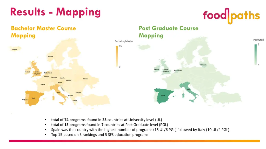 results mapping