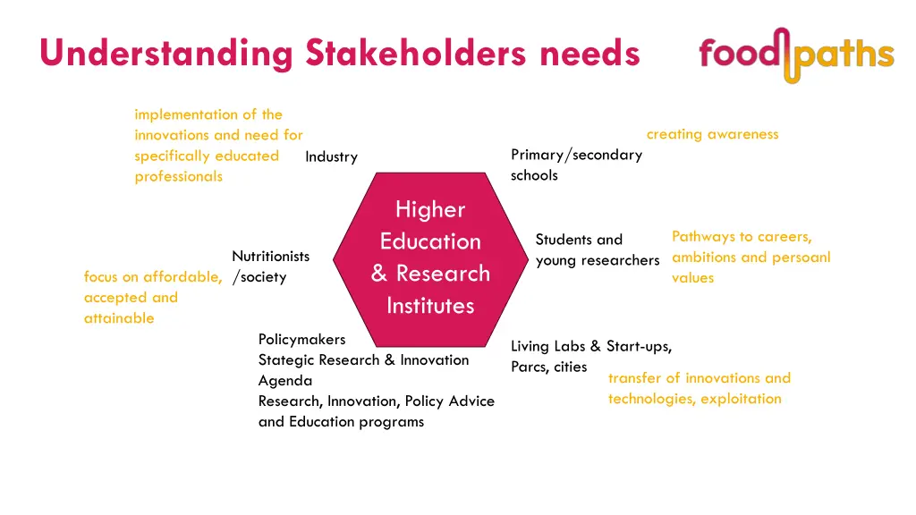 understanding stakeholders needs