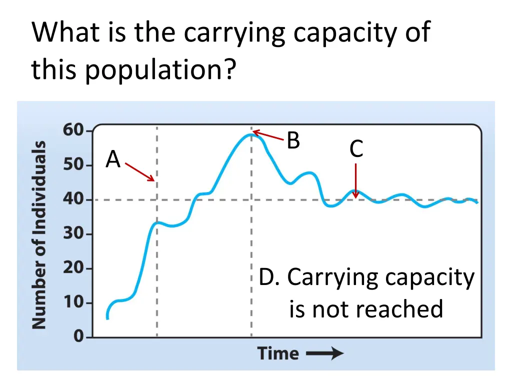 what is the carrying capacity of this population