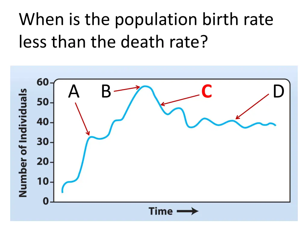 when is the population birth rate less than