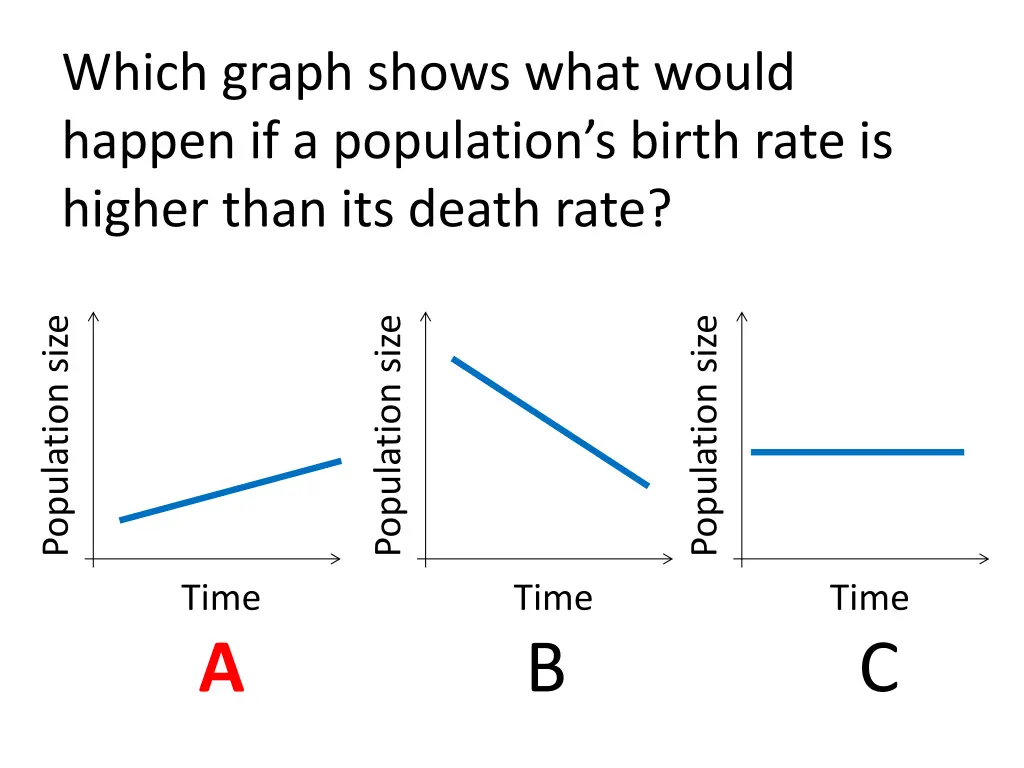 which graph shows what would happen