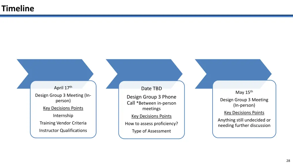 timeline 1