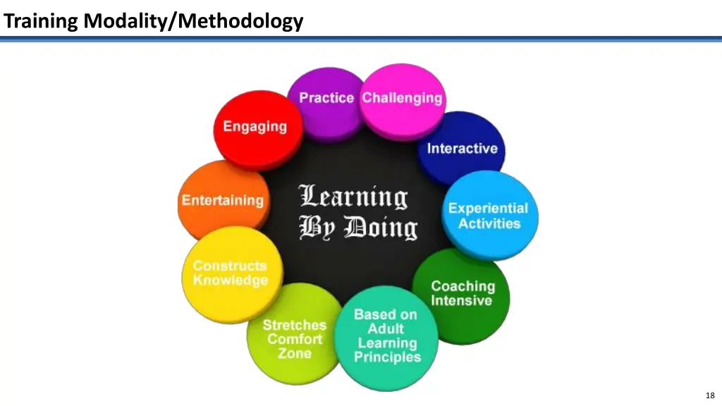 training modality methodology 1