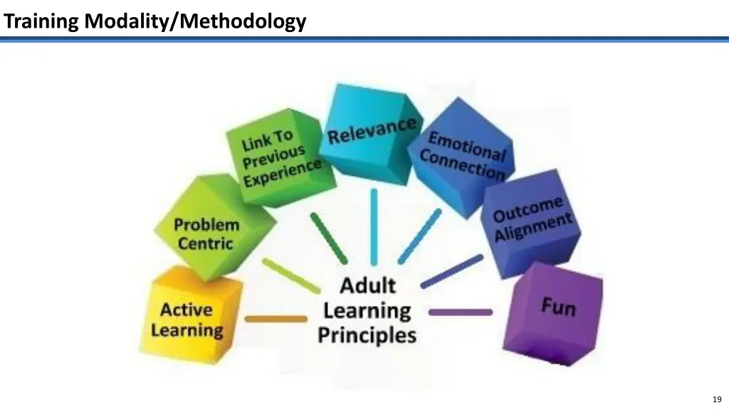 training modality methodology 2