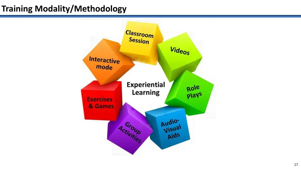 training modality methodology