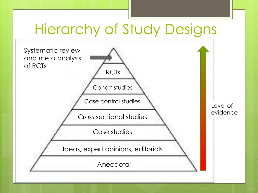 hierarchy of study designs