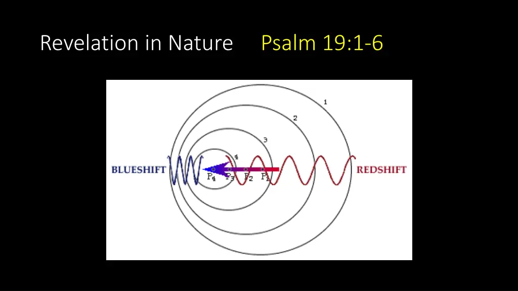 revelation in nature psalm 19 1 6 7