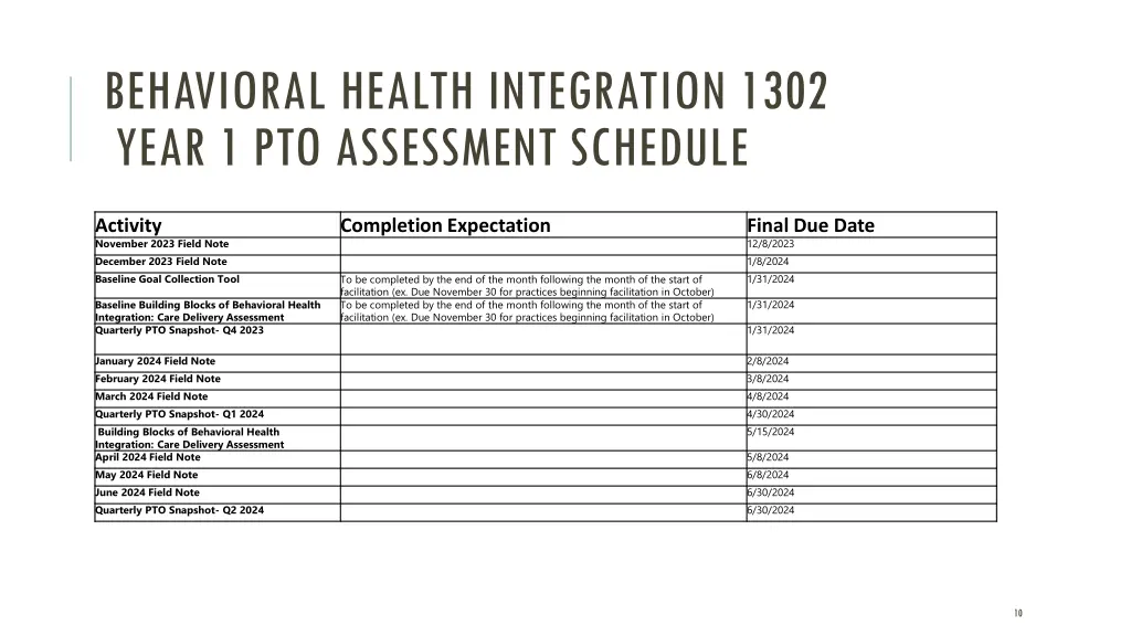 behavioral health integration 1302 year