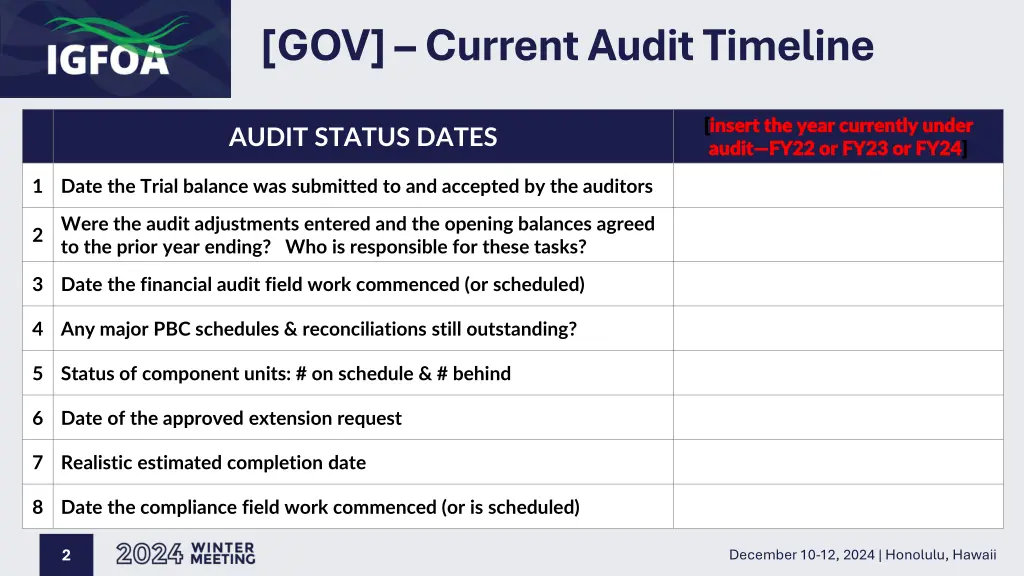 gov current audit timeline