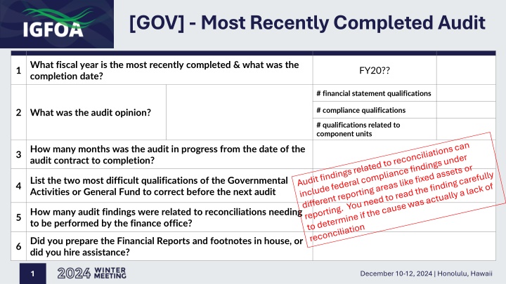 gov most recently completed audit