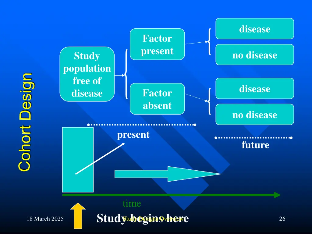 disease