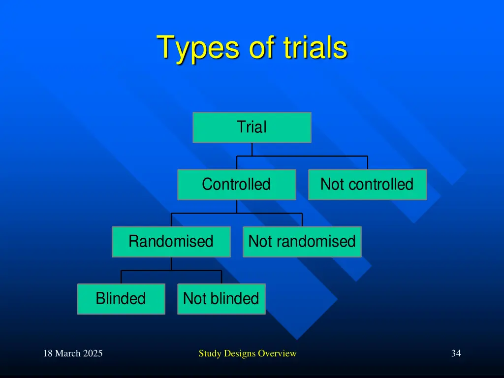types of trials