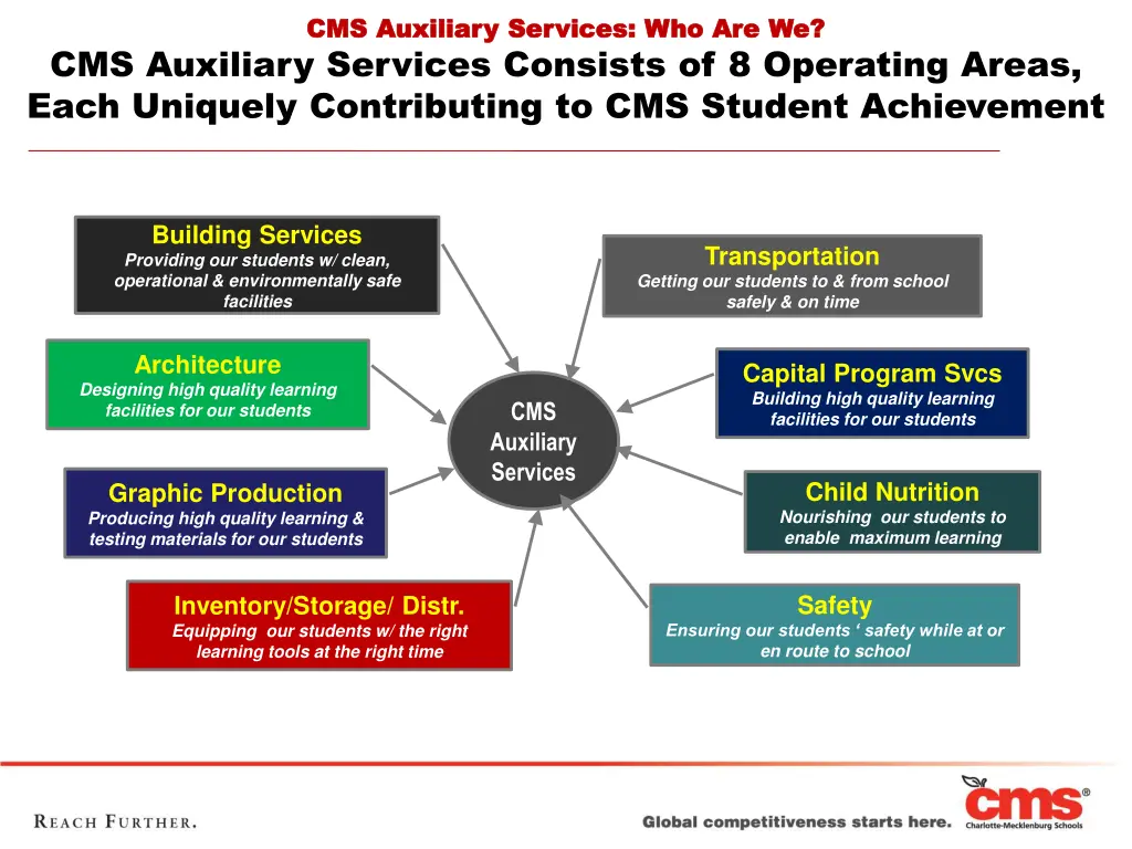 cms auxiliary cms auxiliary services