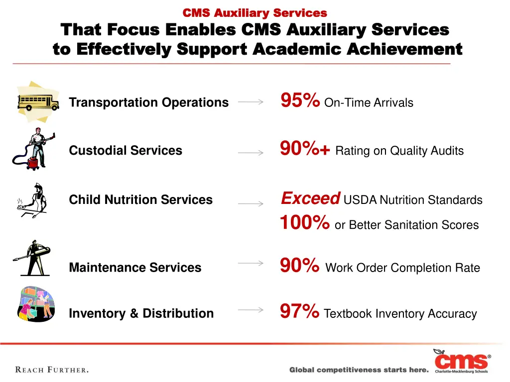cms auxiliary services cms auxiliary services 2