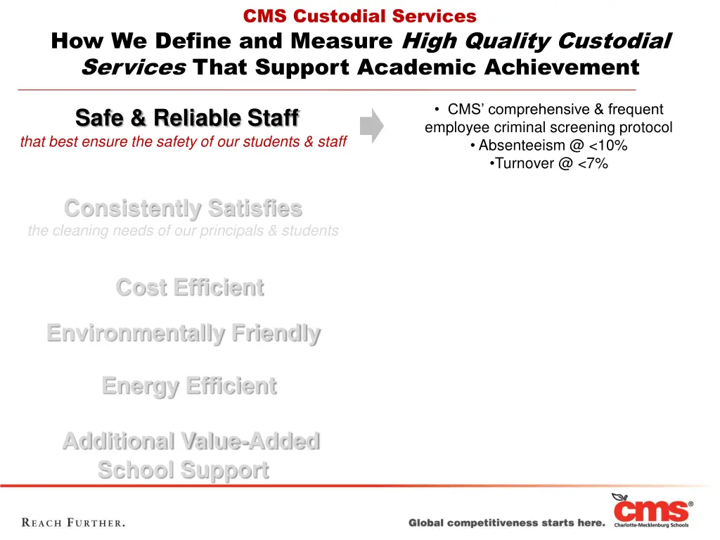cms custodial services 2