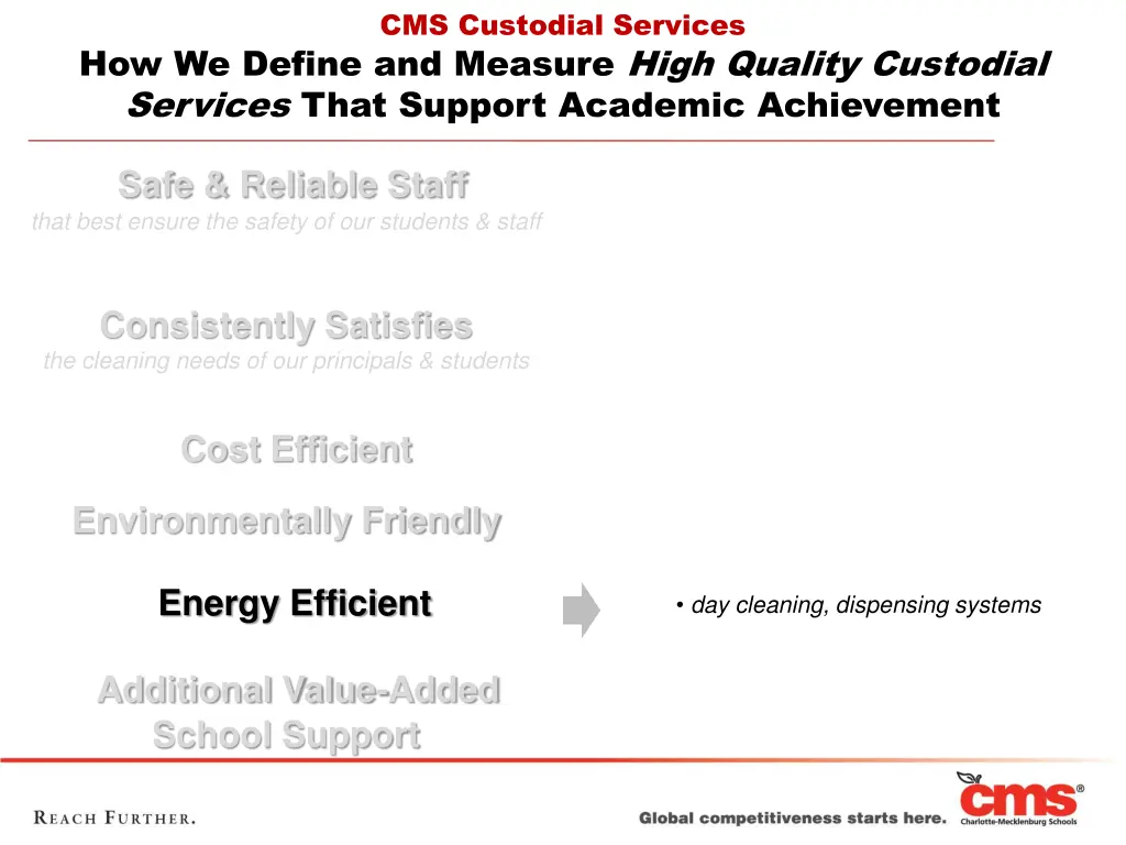 cms custodial services 6