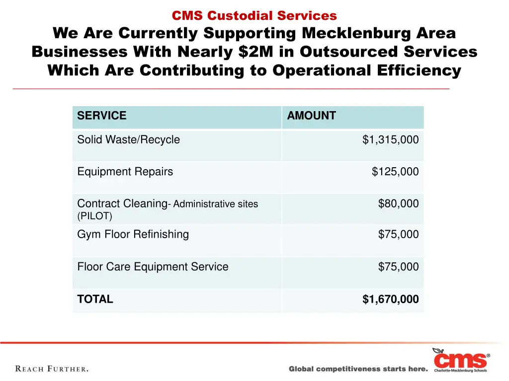 cms custodial services 9