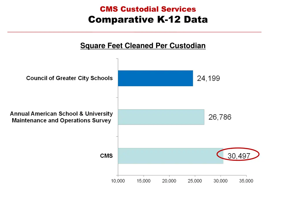 cms custodial services comparative k 12 data