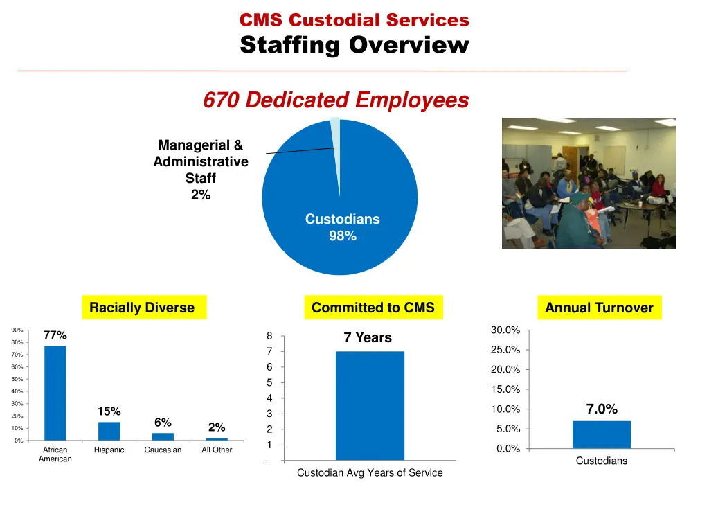 cms custodial services staffing overview