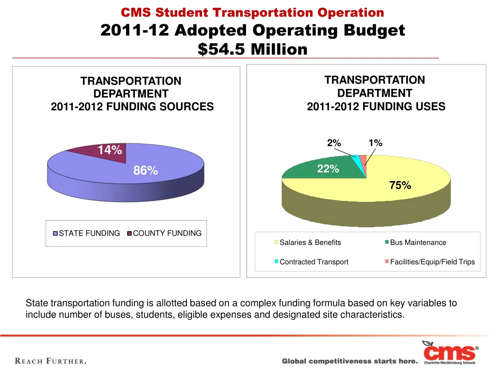 cms student transportation operation 2011