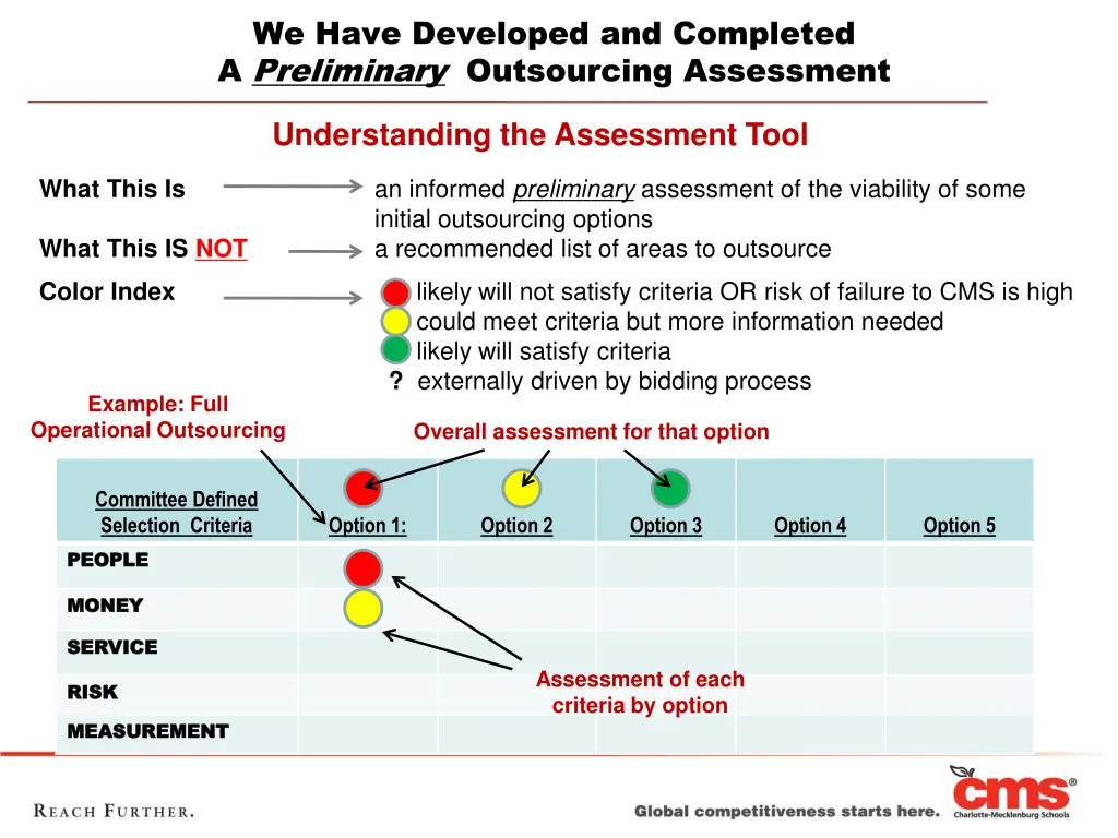 we have developed and completed a preliminary 2