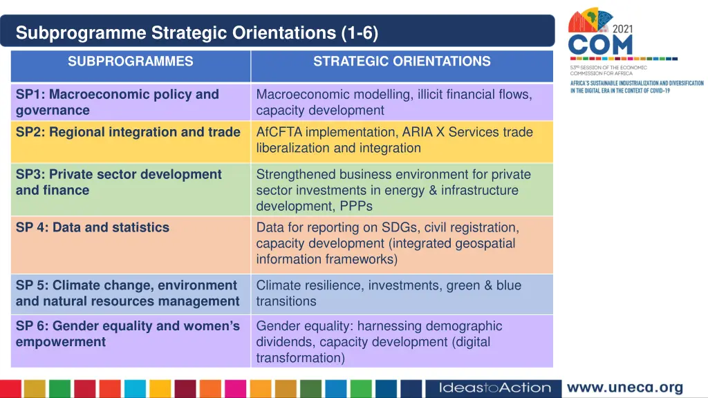 subprogramme strategic orientations 1 6