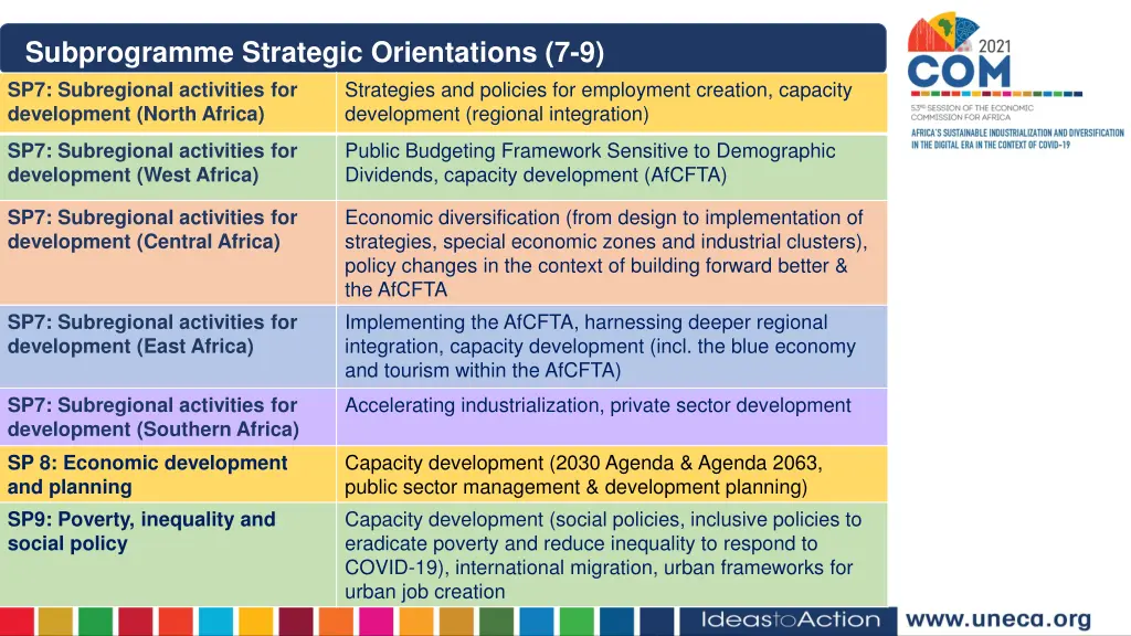 subprogramme strategic orientations 7 9