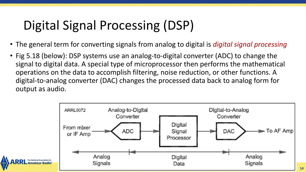 digital signal processing dsp