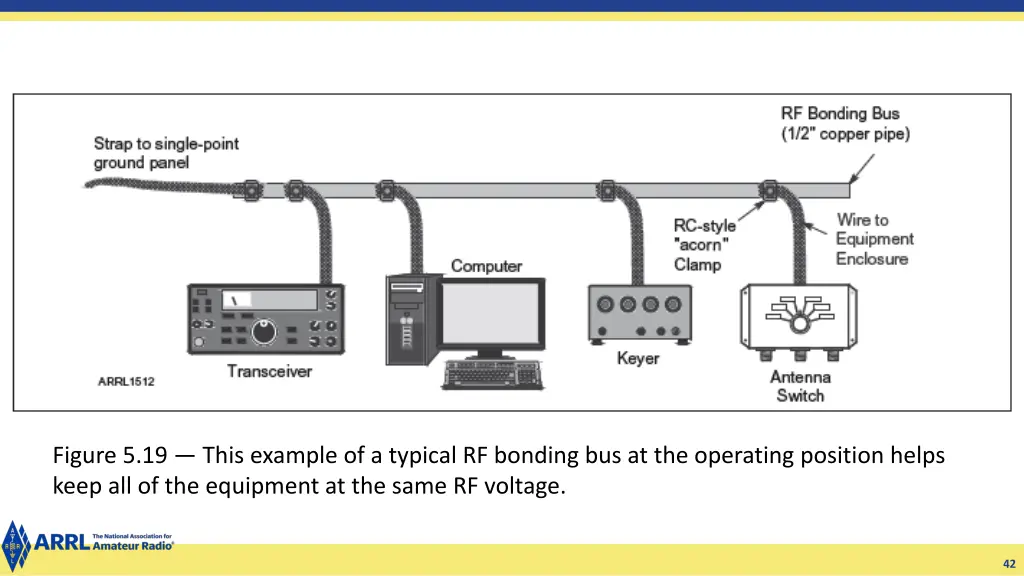 figure 5 19 this example of a typical rf bonding