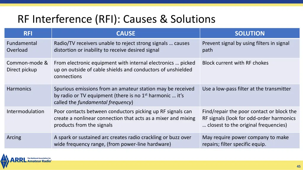 rf interference rfi causes solutions