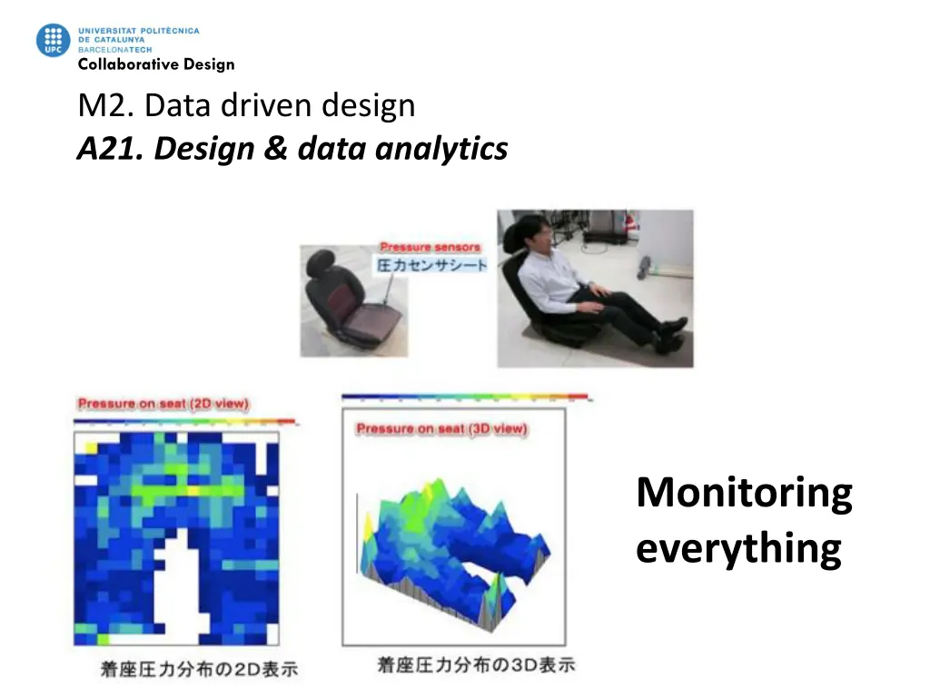 collaborative design m2 data driven design 1