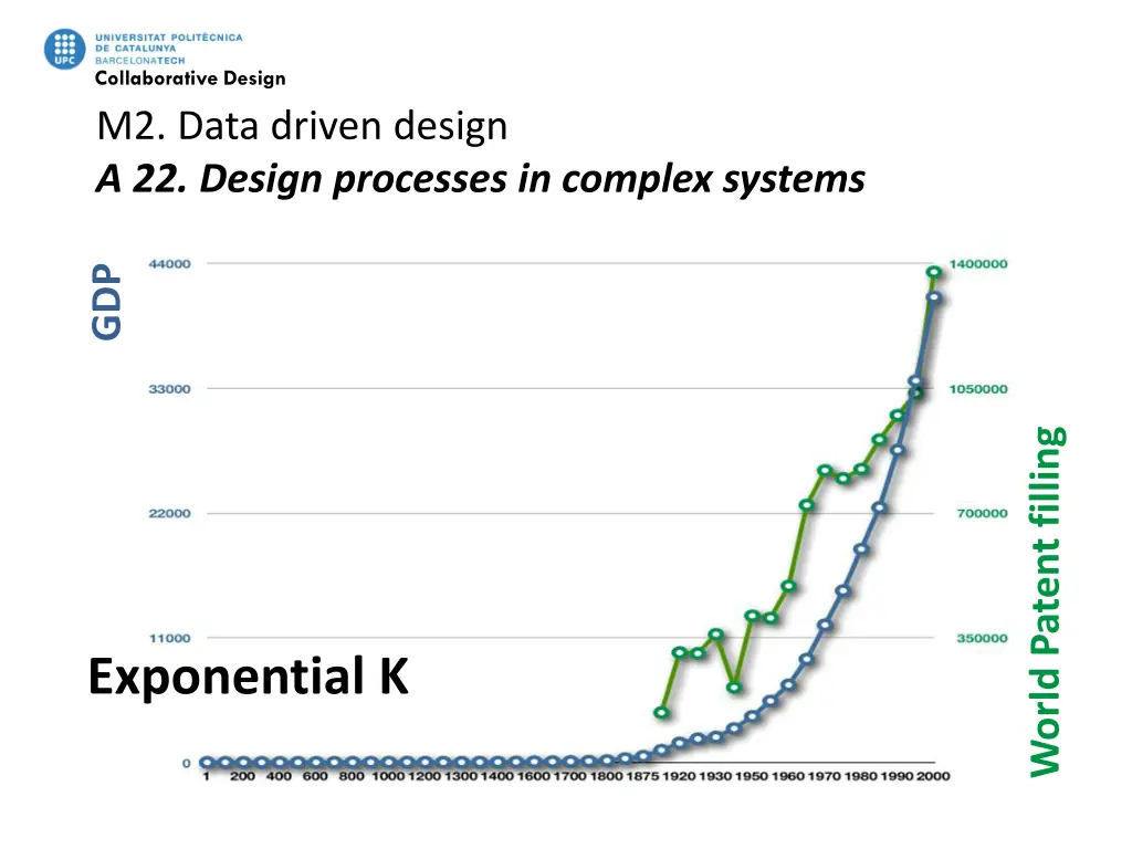 collaborative design m2 data driven design 4