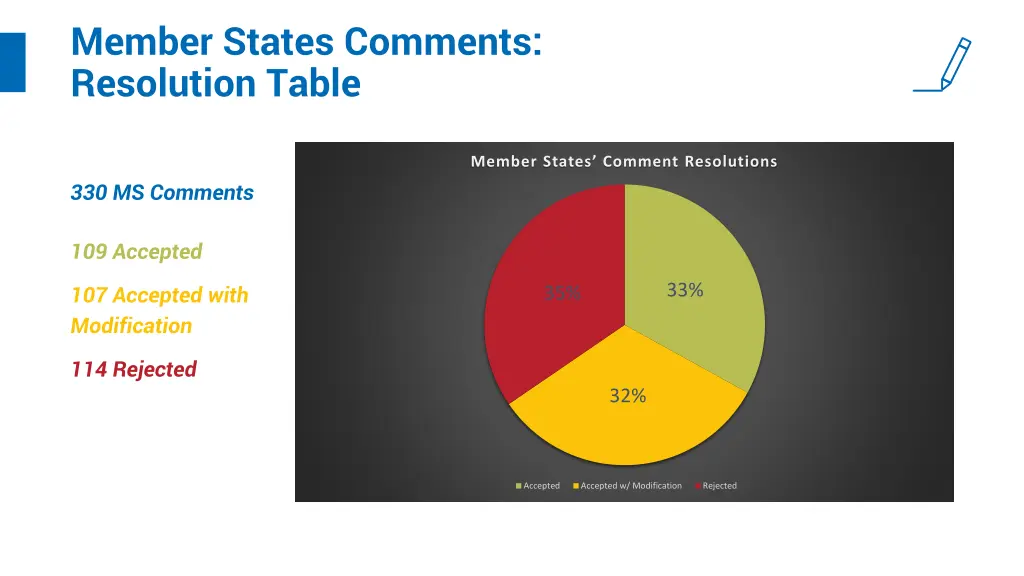 member states comments resolution table