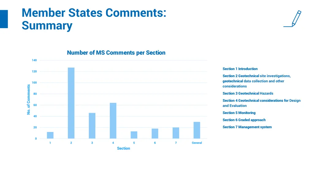 member states comments summary 1
