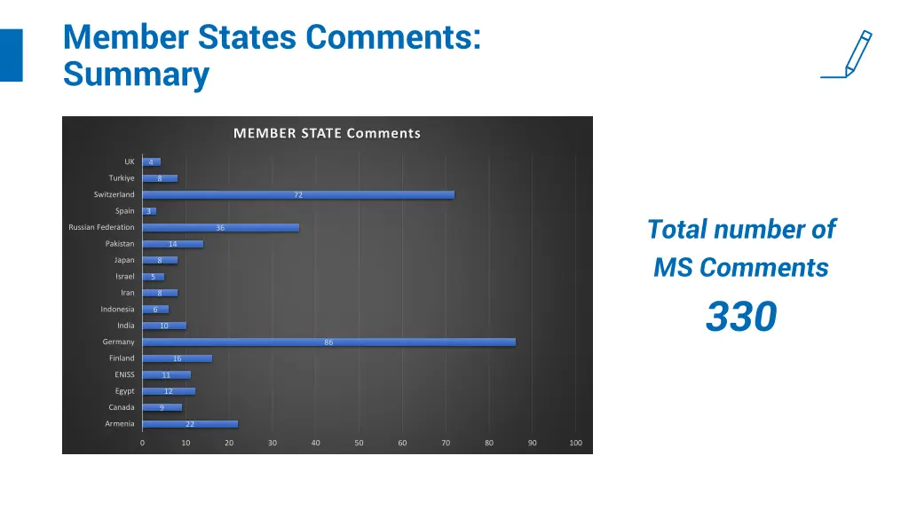 member states comments summary