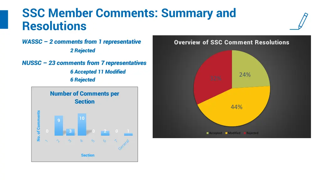 ssc member comments summary and resolutions
