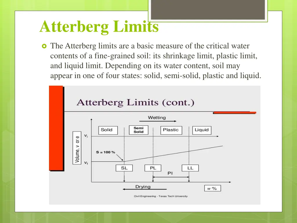 atterberg limits