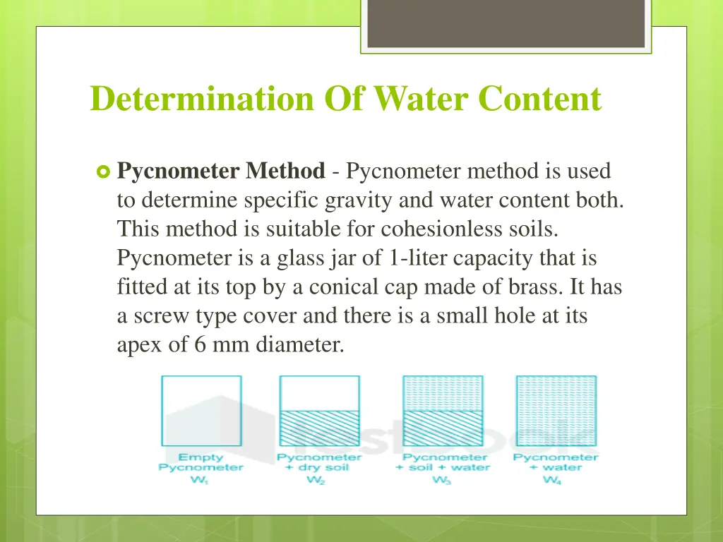 determination of water content