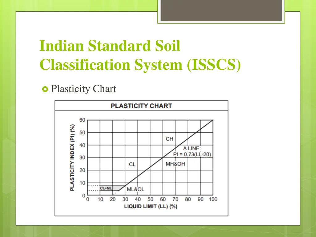 indian standard soil classification system isscs