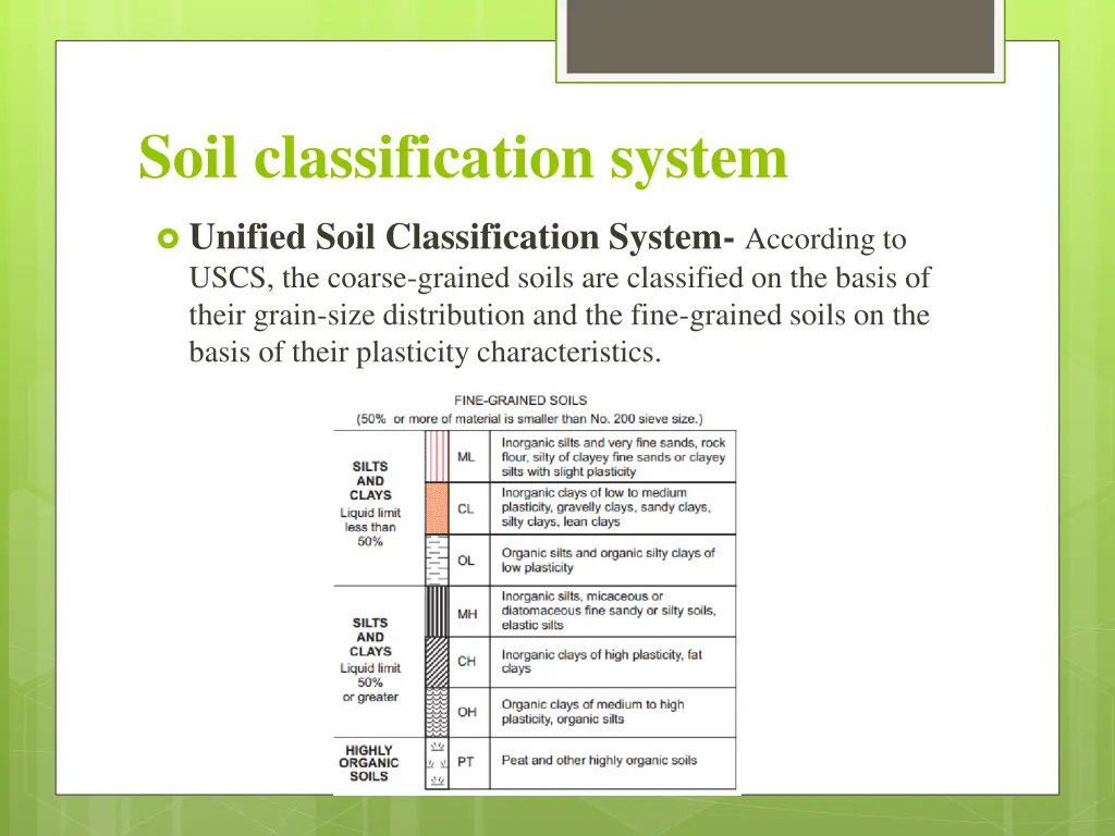 soil classification system