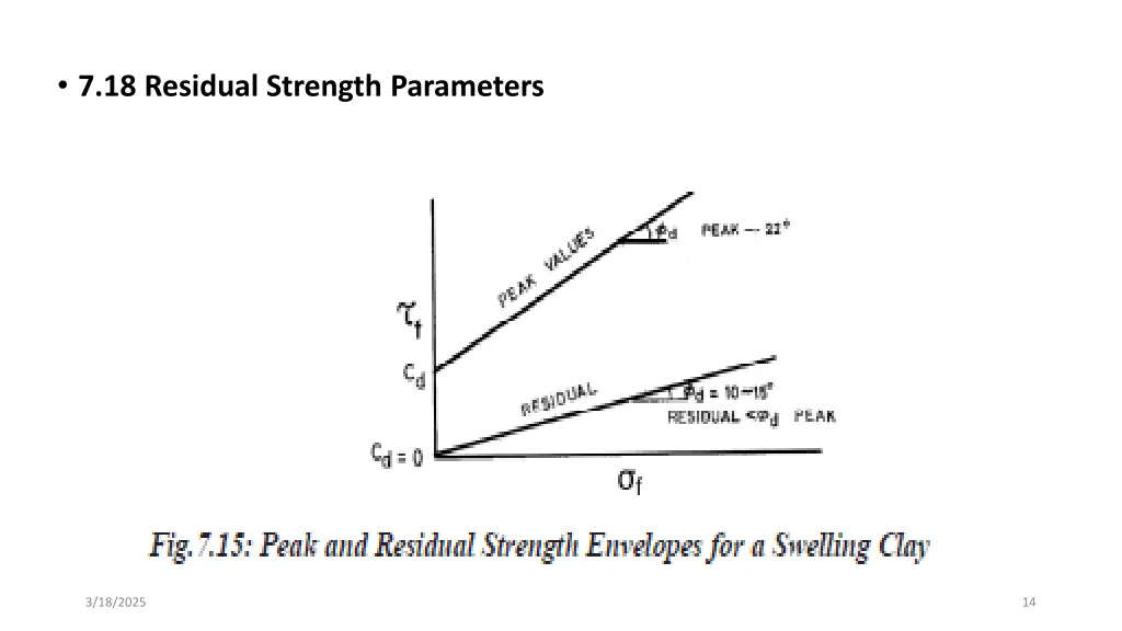 7 18 residual strength parameters 1