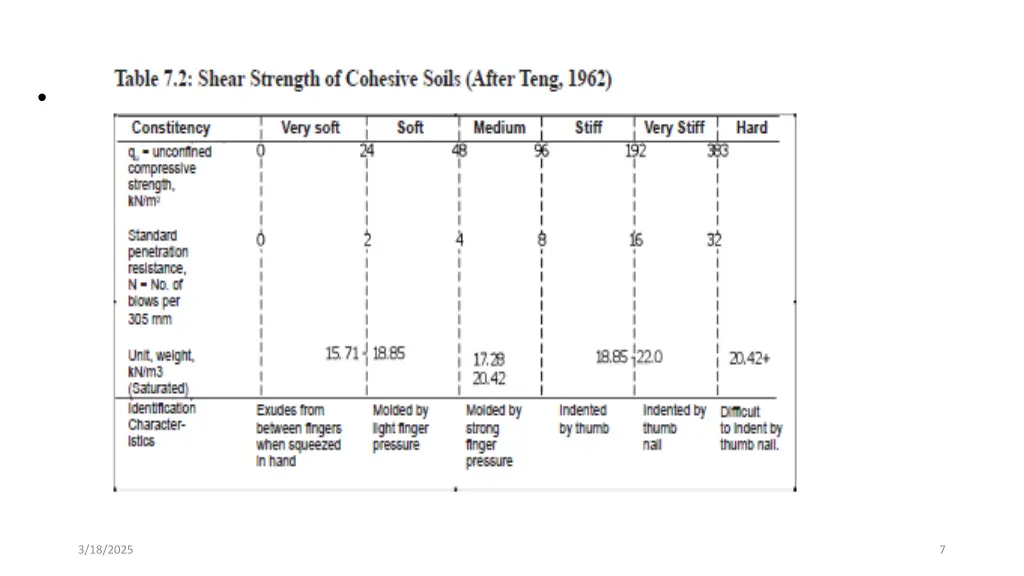 slide7