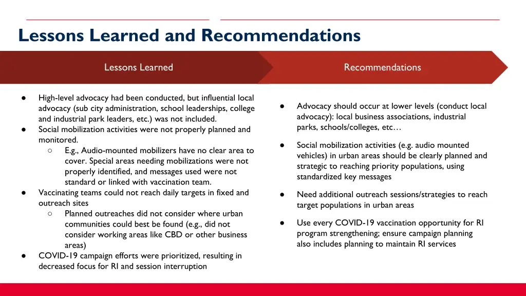 lessons learned and recommendations