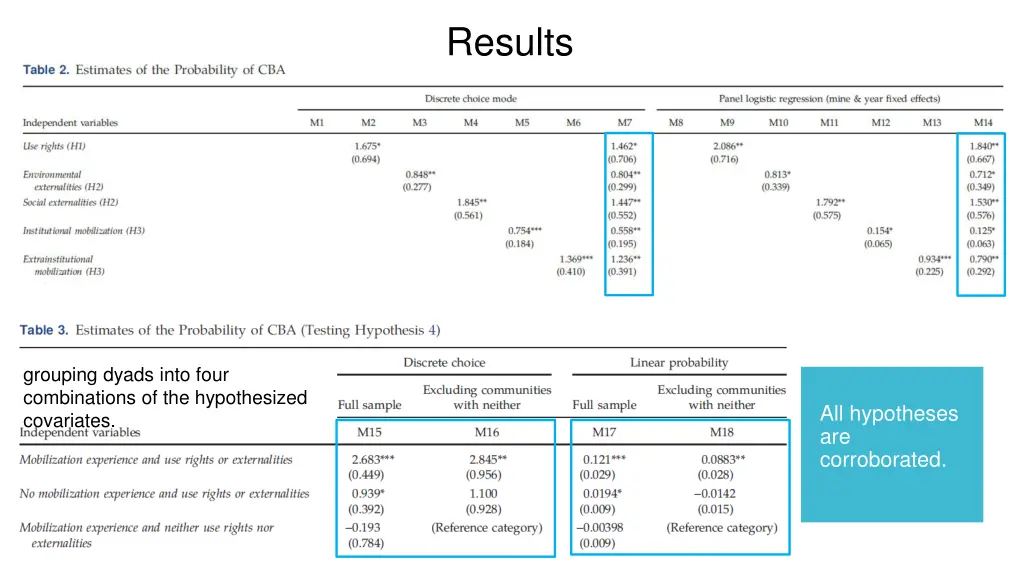 results
