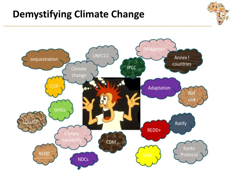 demystifying climate change