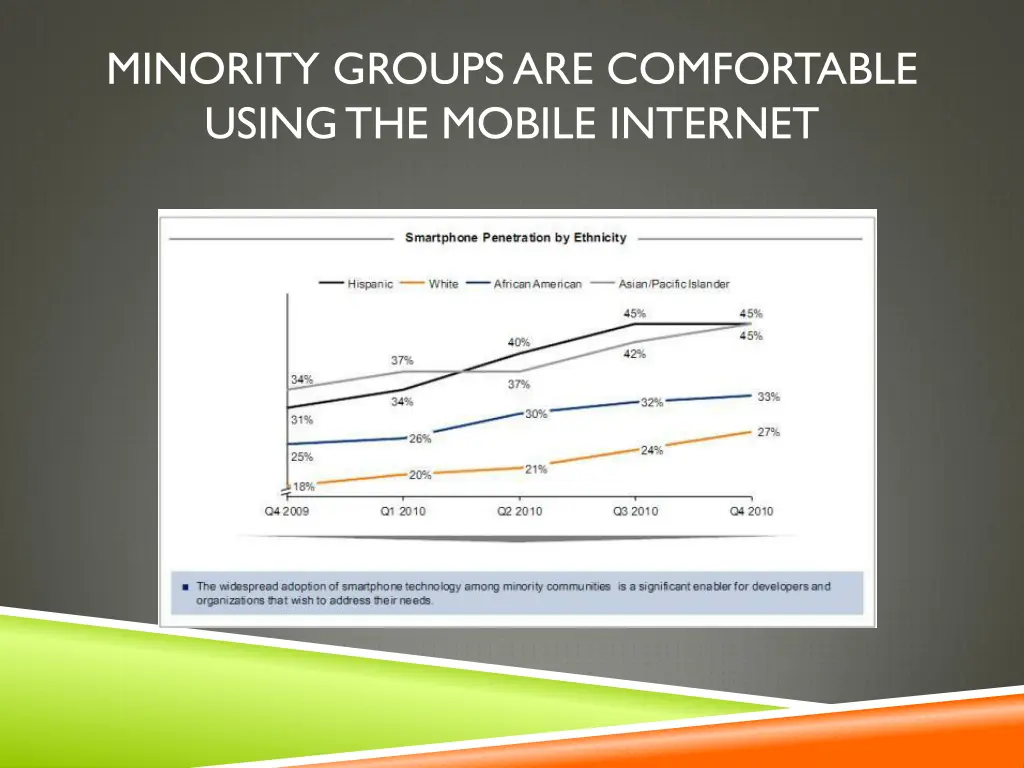 minority groups are comfortable using the mobile