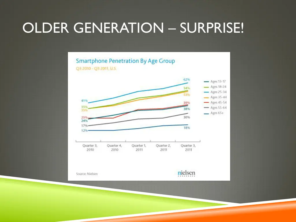 older generation surprise