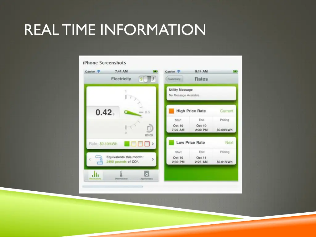 real time information