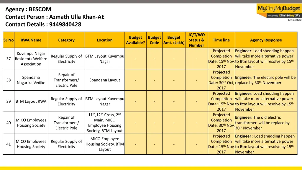 agency bescom contact person azmath ulla khan