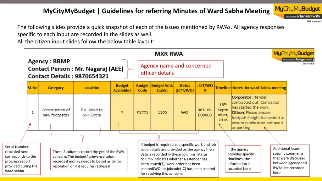 mycitymybudget guidelines for referring minutes